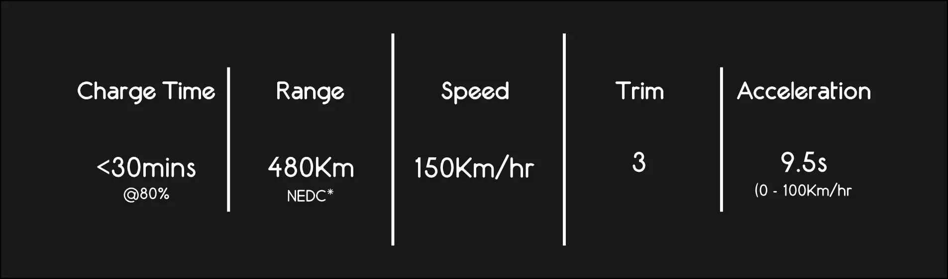 metrics
